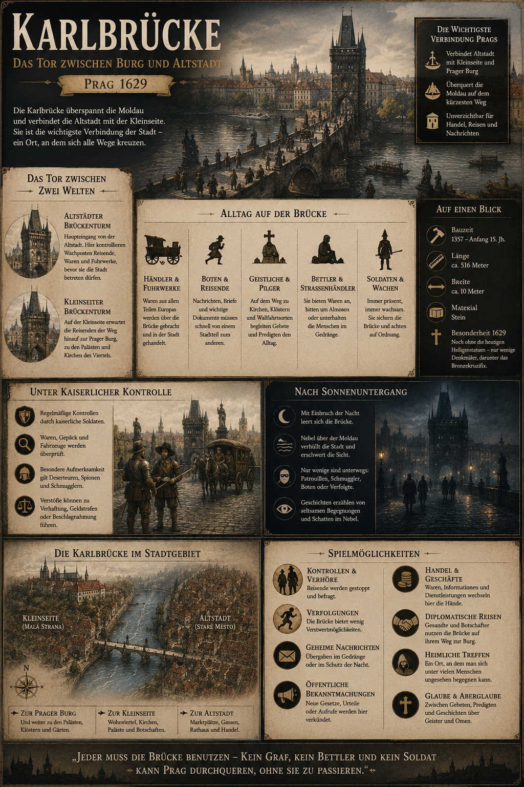 Infografik Karlsbrücke