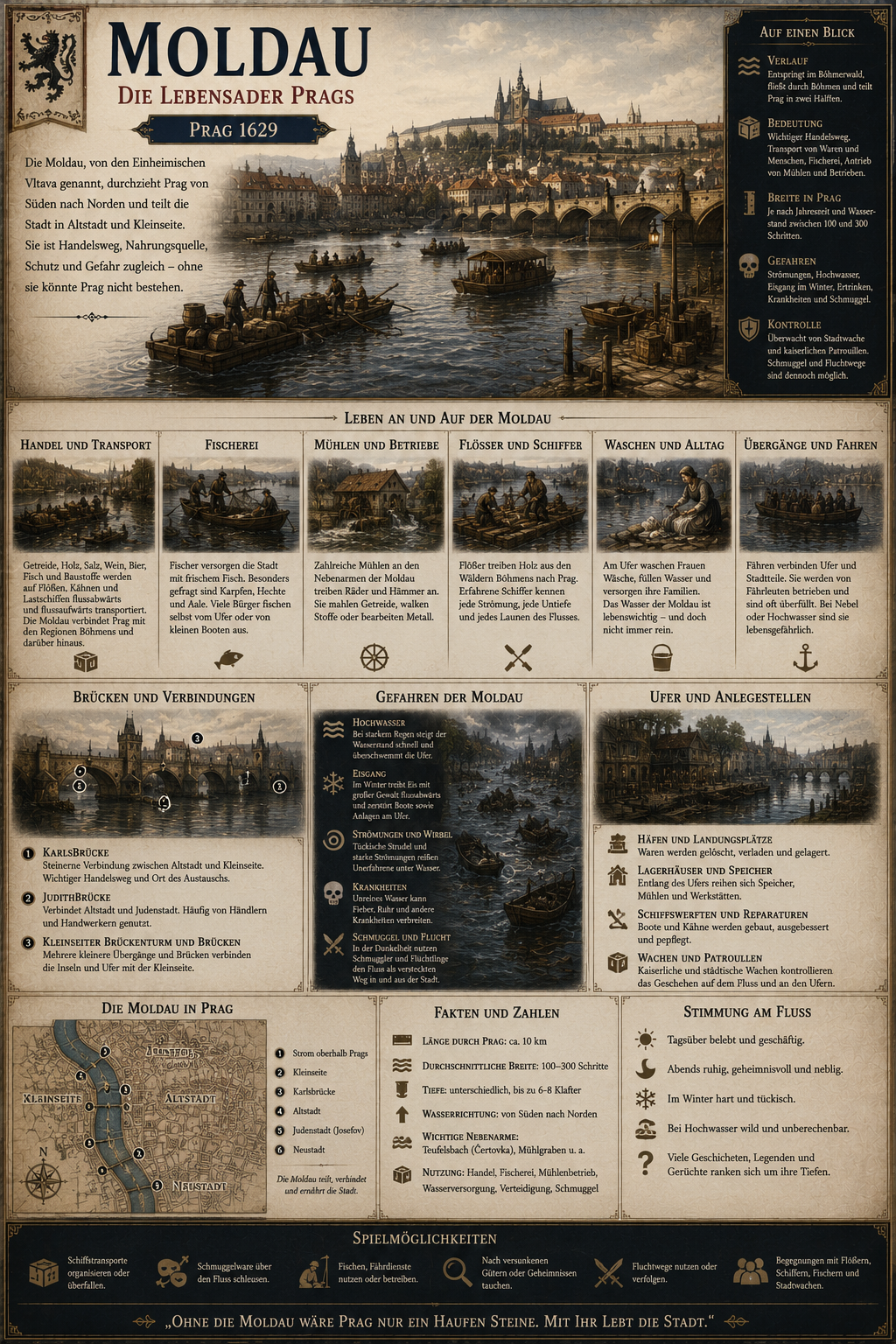 Infografik Moldau