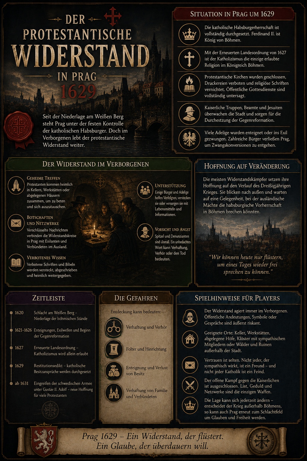 Infografik Widerstand